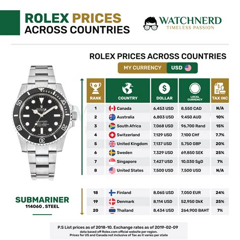 rolex preis in der schweiz|Rolex preisliste.